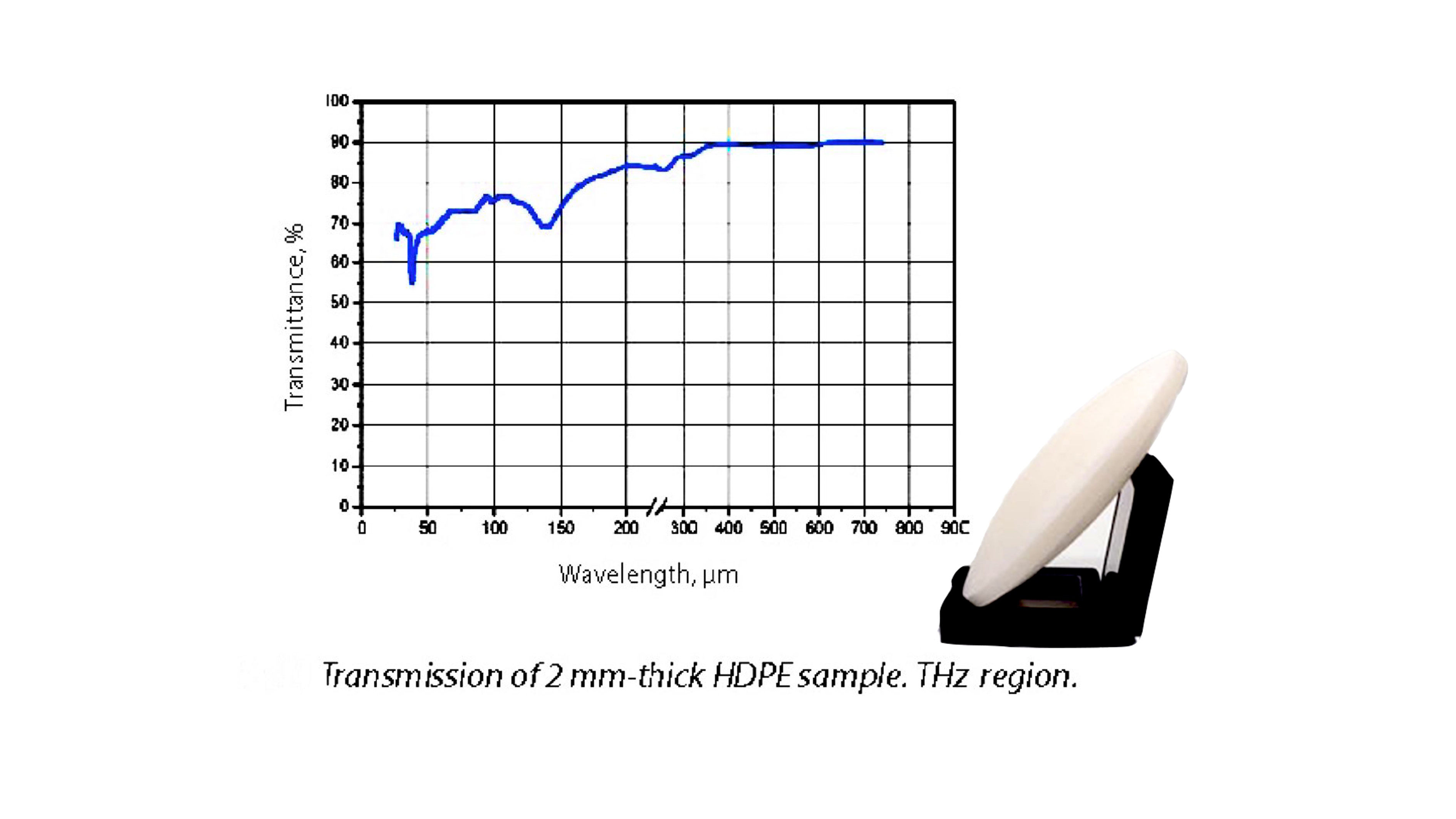 格物太赫兹光学8-HDPE PTFE窗口-1.jpg